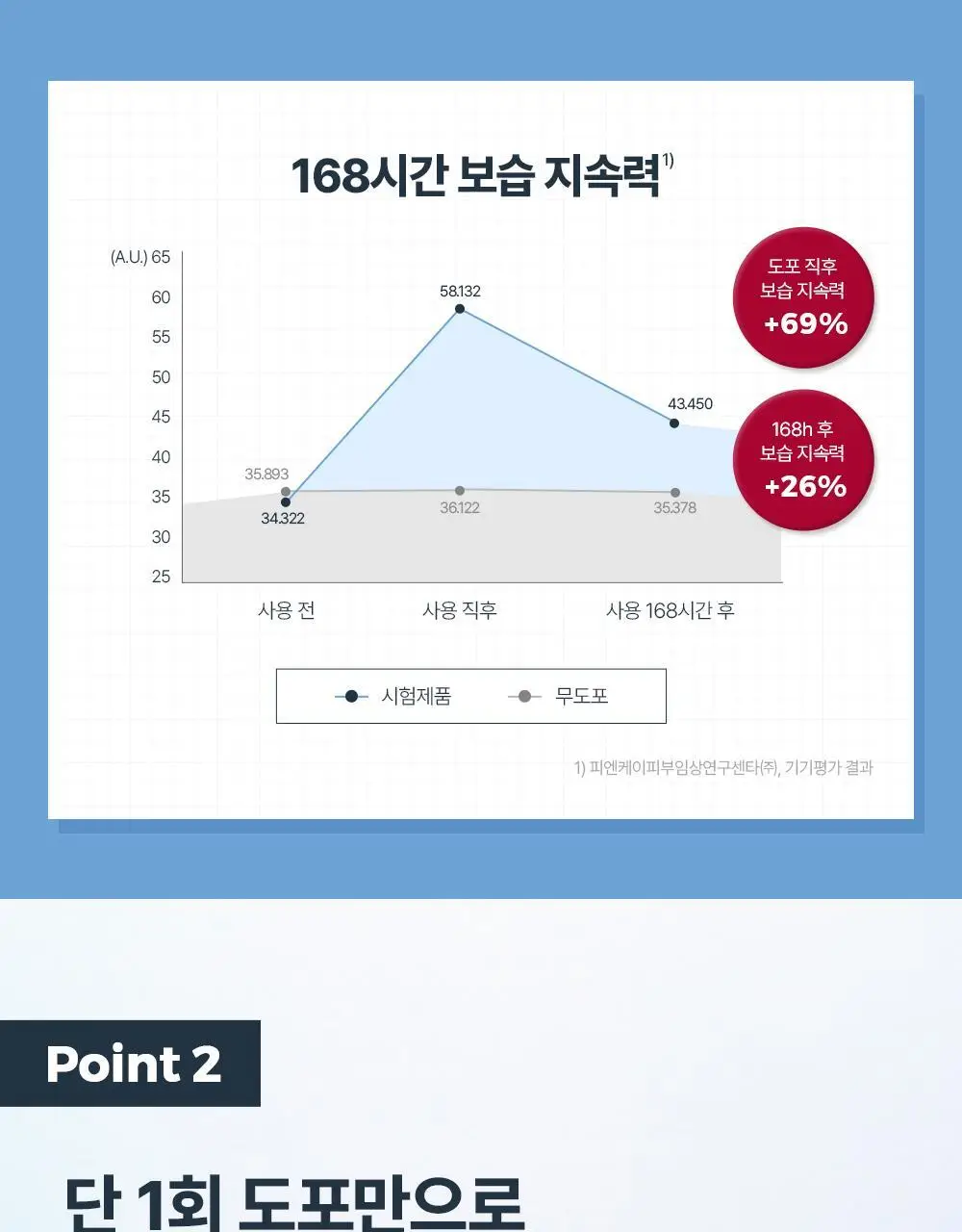 [수분크림1+1] 유세린 아쿠아포린 액티브 리치크림 건성피부용 50ml 상세페이지 8